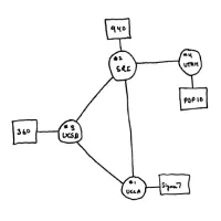 ARPANET - インターネットの歴史における重要なキーワード